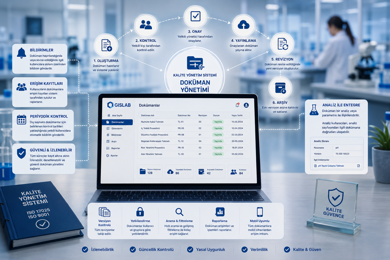 GISLAB Compliance- und Datenintegritäts-Suite
